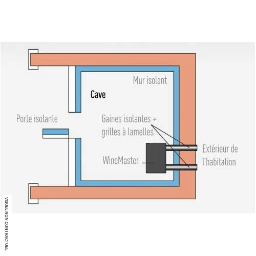 Climatiseur intégré réversible pour cave à vin Wine IN50