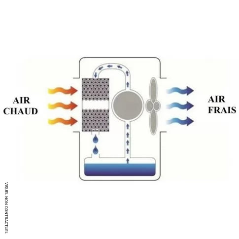 Rafraîchisseur d'air mobile CCX 4.0