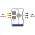 Rafraîchisseur d'air mobile CCX 4.0